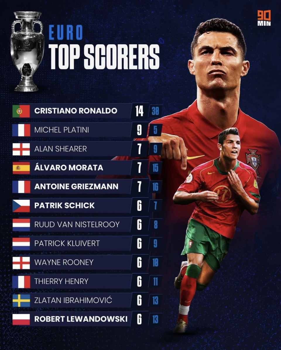 精彩瞬间!历史性进球点燃欧洲足坛 精彩瞬间!历史性进球点燃欧洲足坛