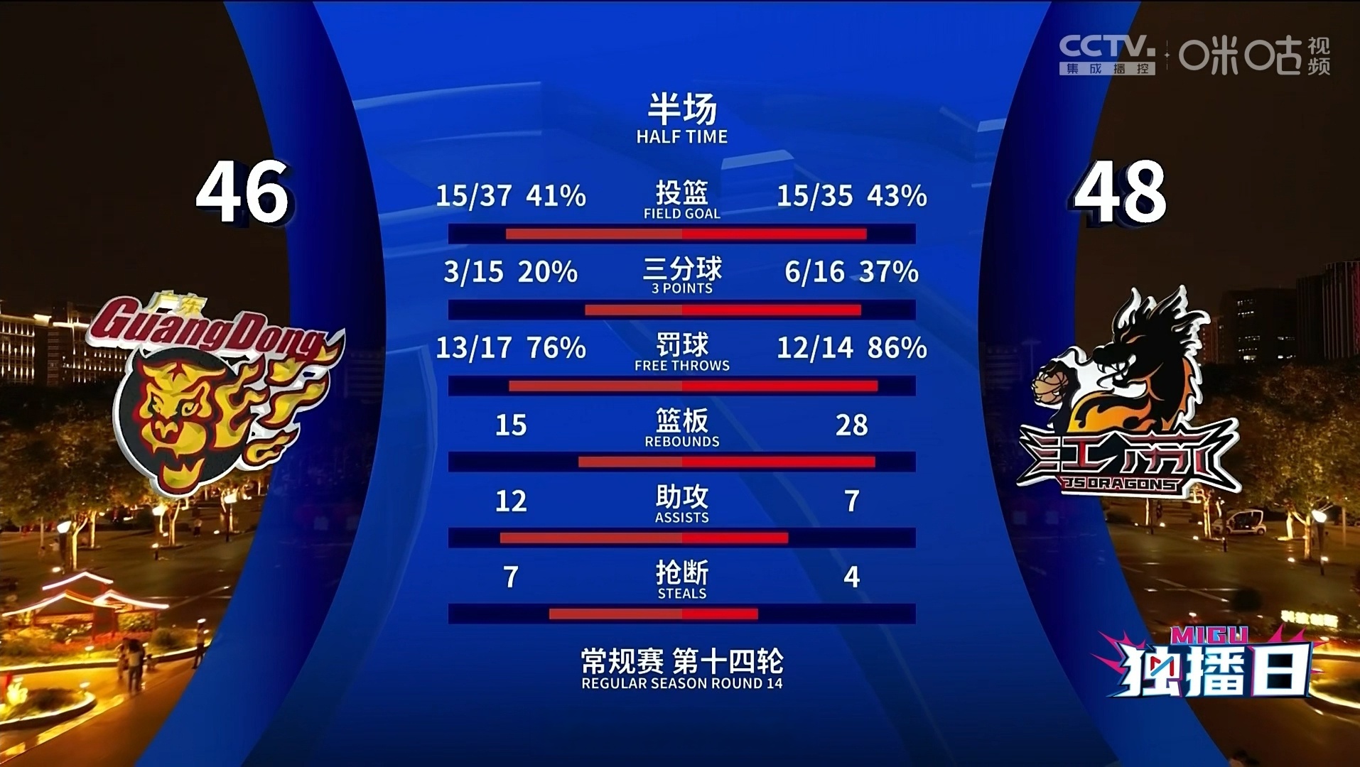 包含江苏反攻取胜,险胜对手取得连胜的词条 包含江苏反攻取胜,险胜对手取得连胜的词条