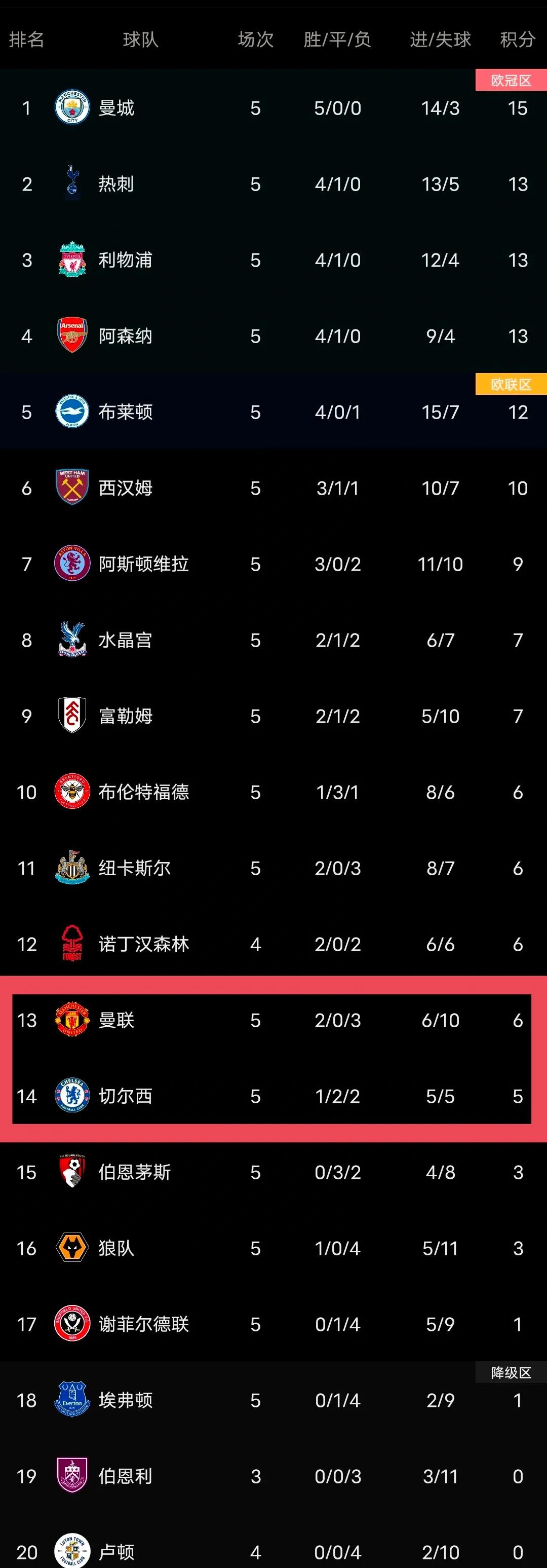 关于切尔西客场险胜沃特福德，积分榜继续领跑的信息