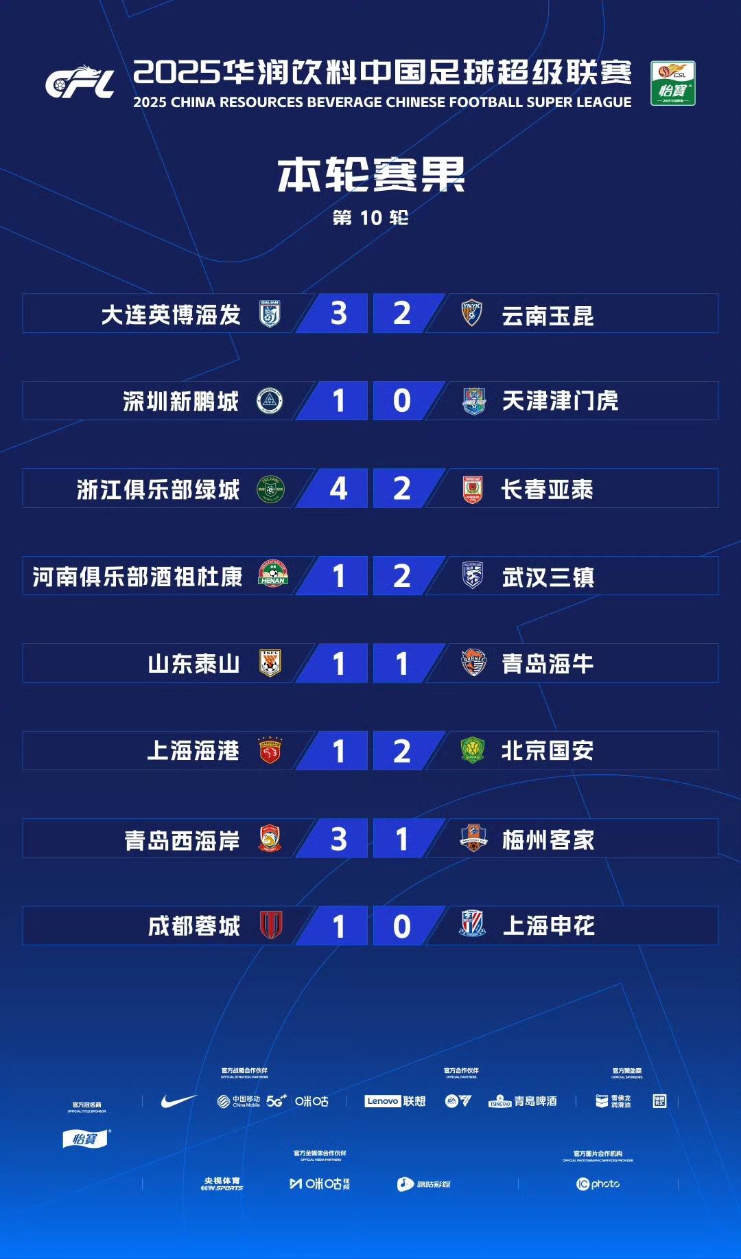 中超联赛进入白热化,各队背水一战的简单介绍 中超联赛进入白热化,各队背水一战的简单介绍