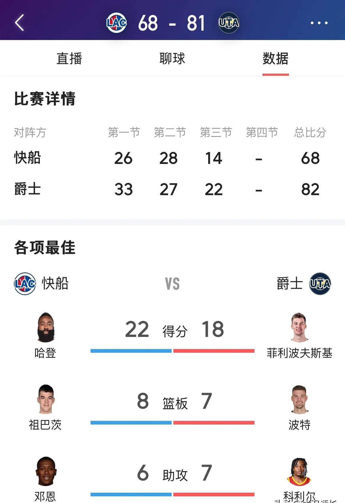 开云体育官方网站-爵士队打破得分纪录三分球命中率高达%