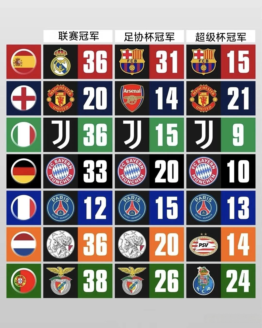 欧洲联赛日程出炉,球队备战冠军争霸 欧洲联赛日程出炉,球队备战冠军争霸