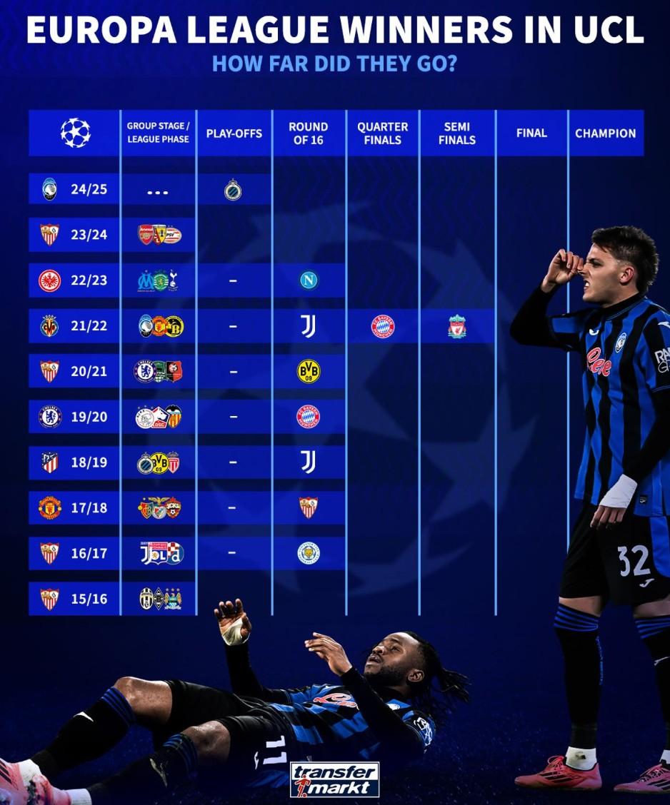 马德里竞技双杀切尔西，晋级欧冠四强