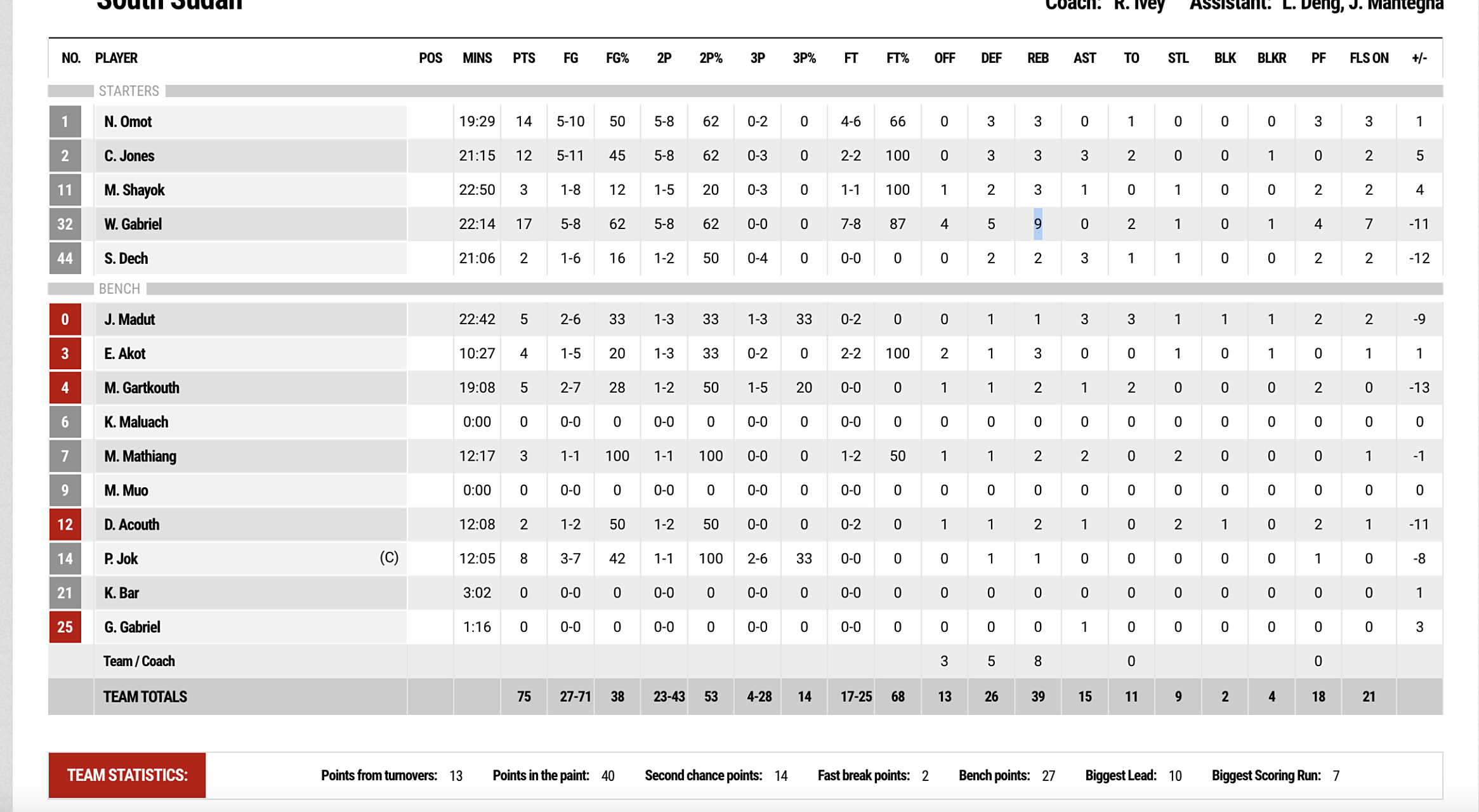 包含巴西篮球联赛下赛季计划揭晓的词条