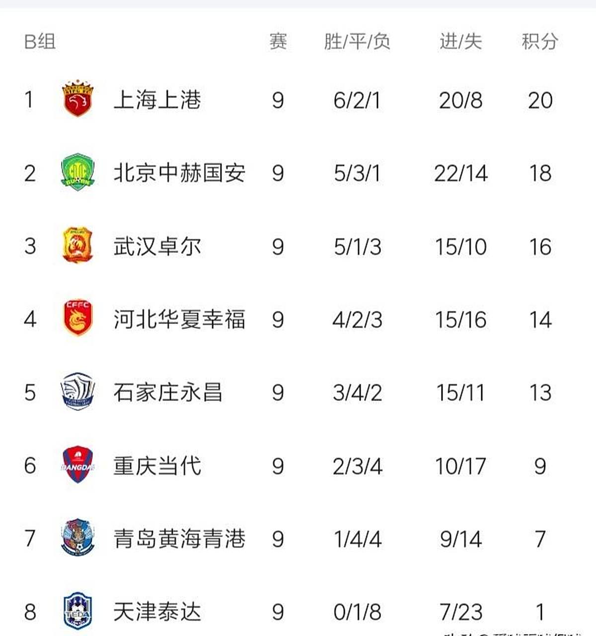 上港客场逆转，积分追平恒大