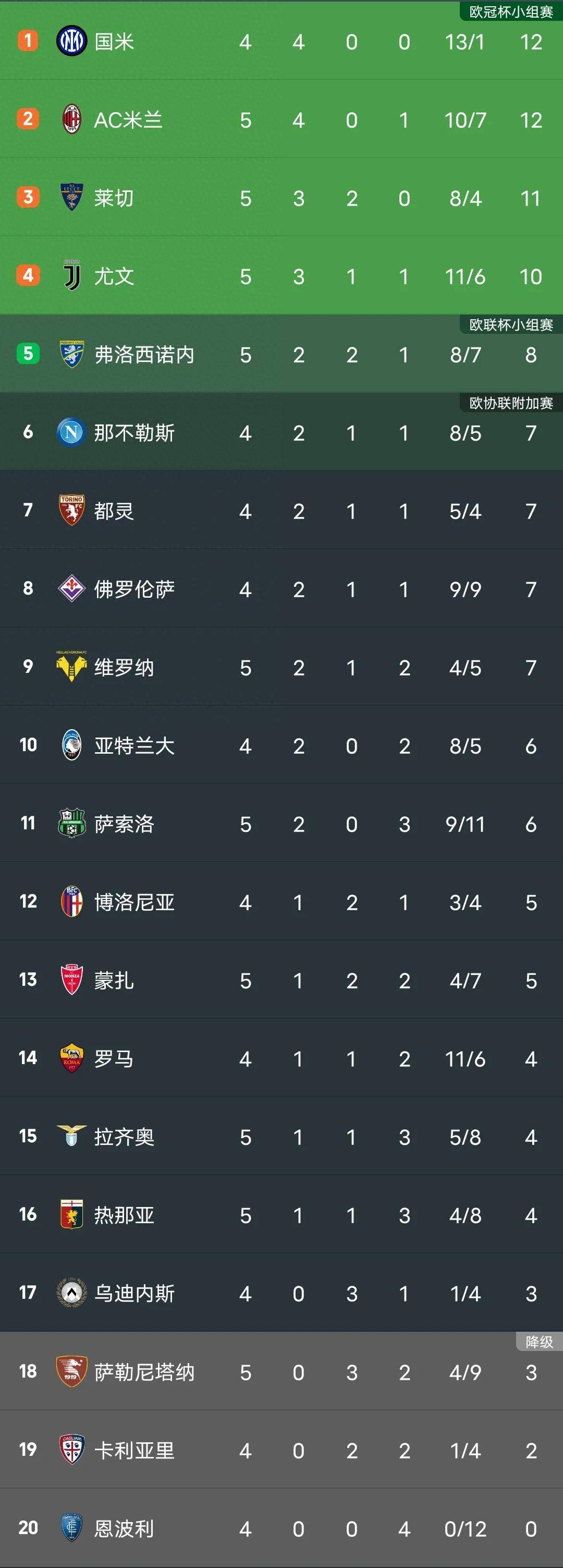 尤文图斯主场大胜，稳固积分榜第二名的简单介绍