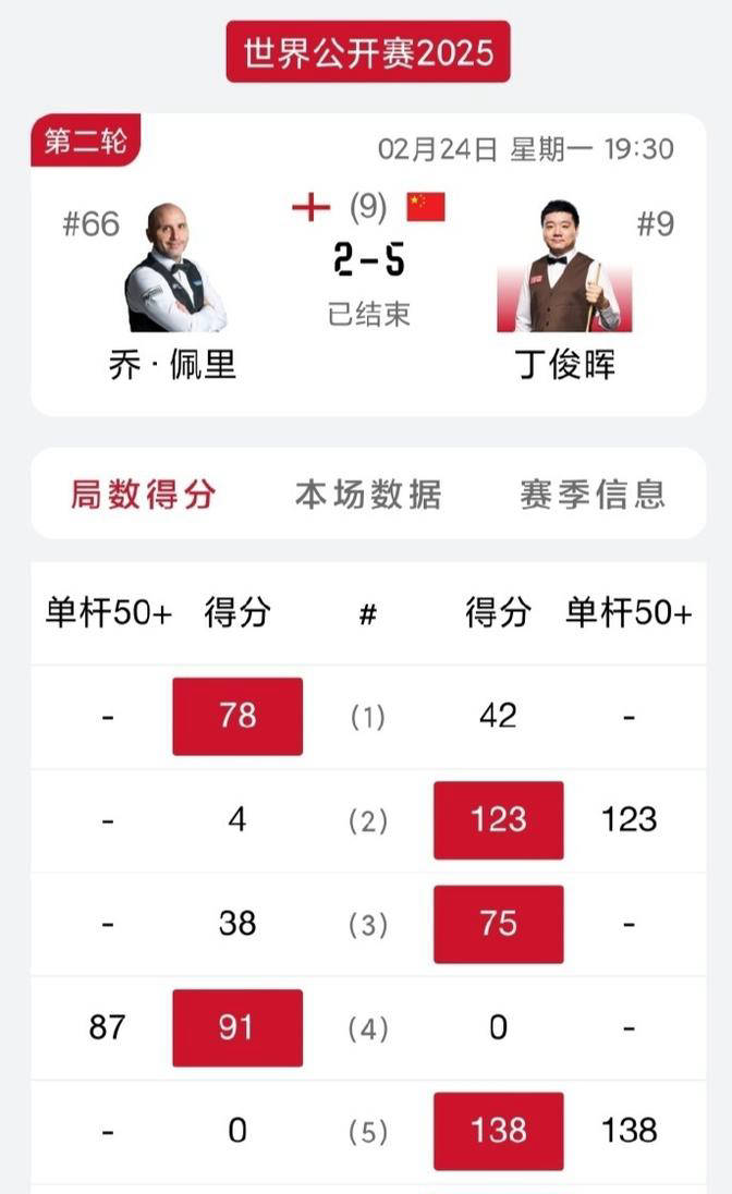 新晋实力选手斩获冠军，再度惊艳全场