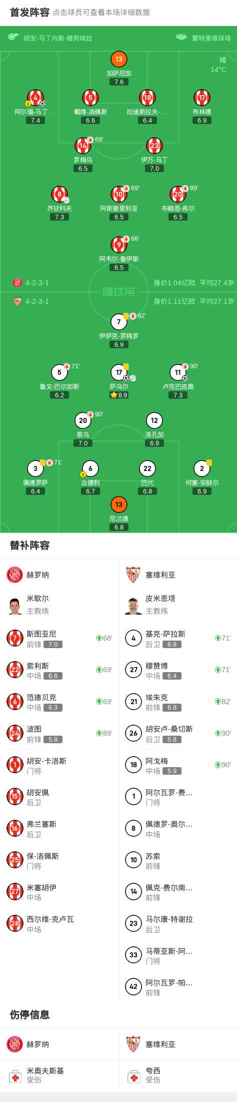 西班牙全面过级，小组领先优势稳固