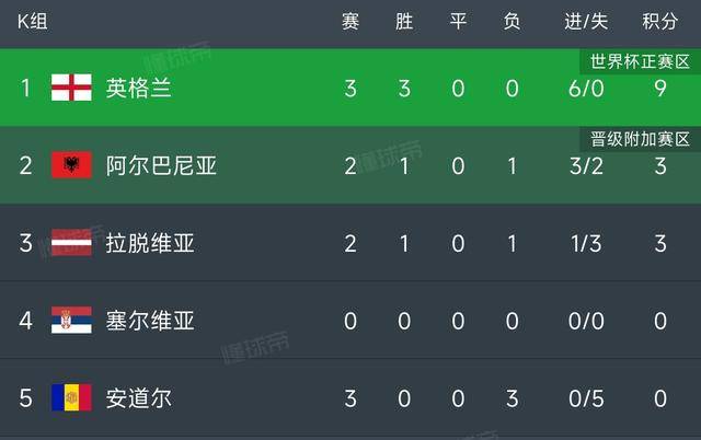 开云体育平台APP-关于欧预赛实力对比悬殊，胜负即油然可见的信息