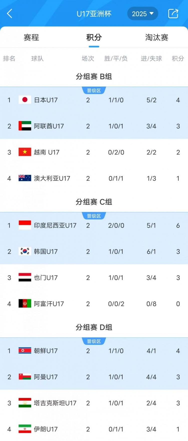 欧预赛赛季末战，强队排名不断上升的简单介绍