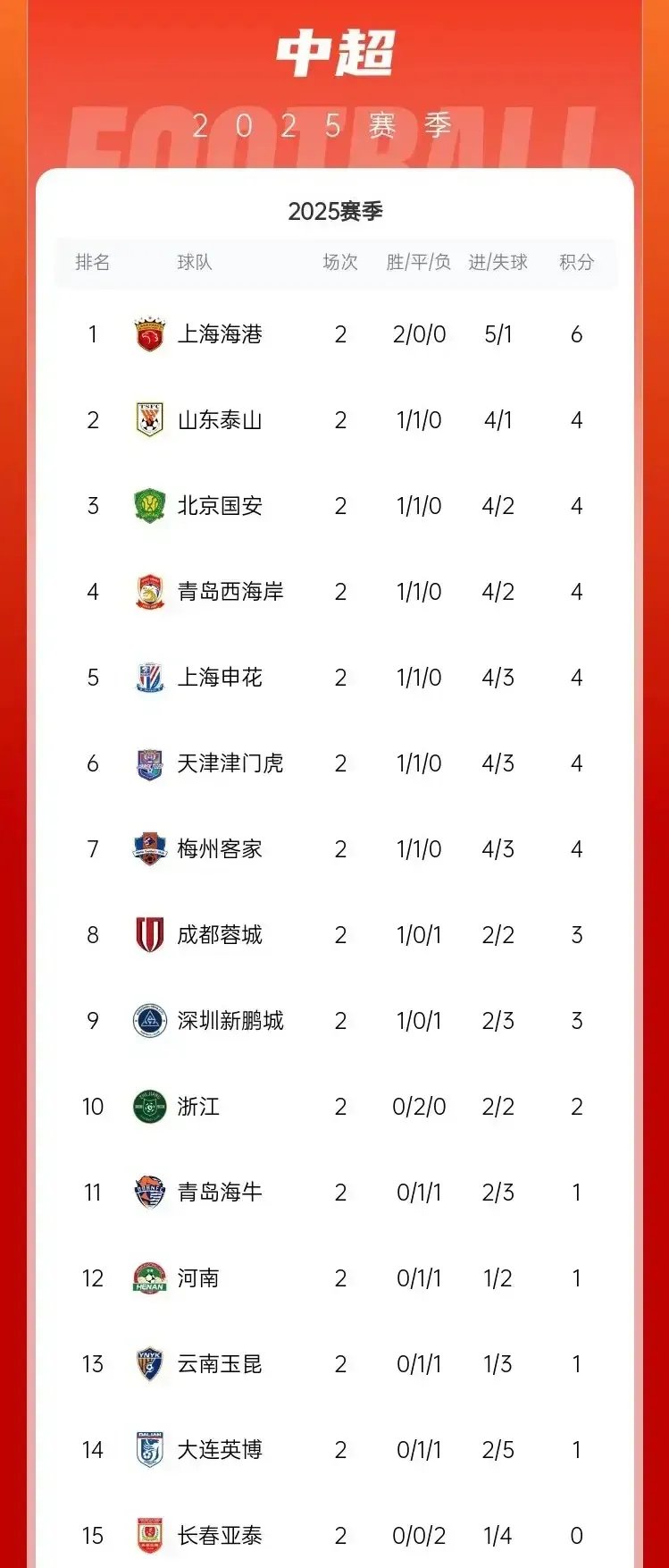 申花客场战胜国安,提升排名的简单介绍 申花客场战胜国安,提升排名的简单介绍