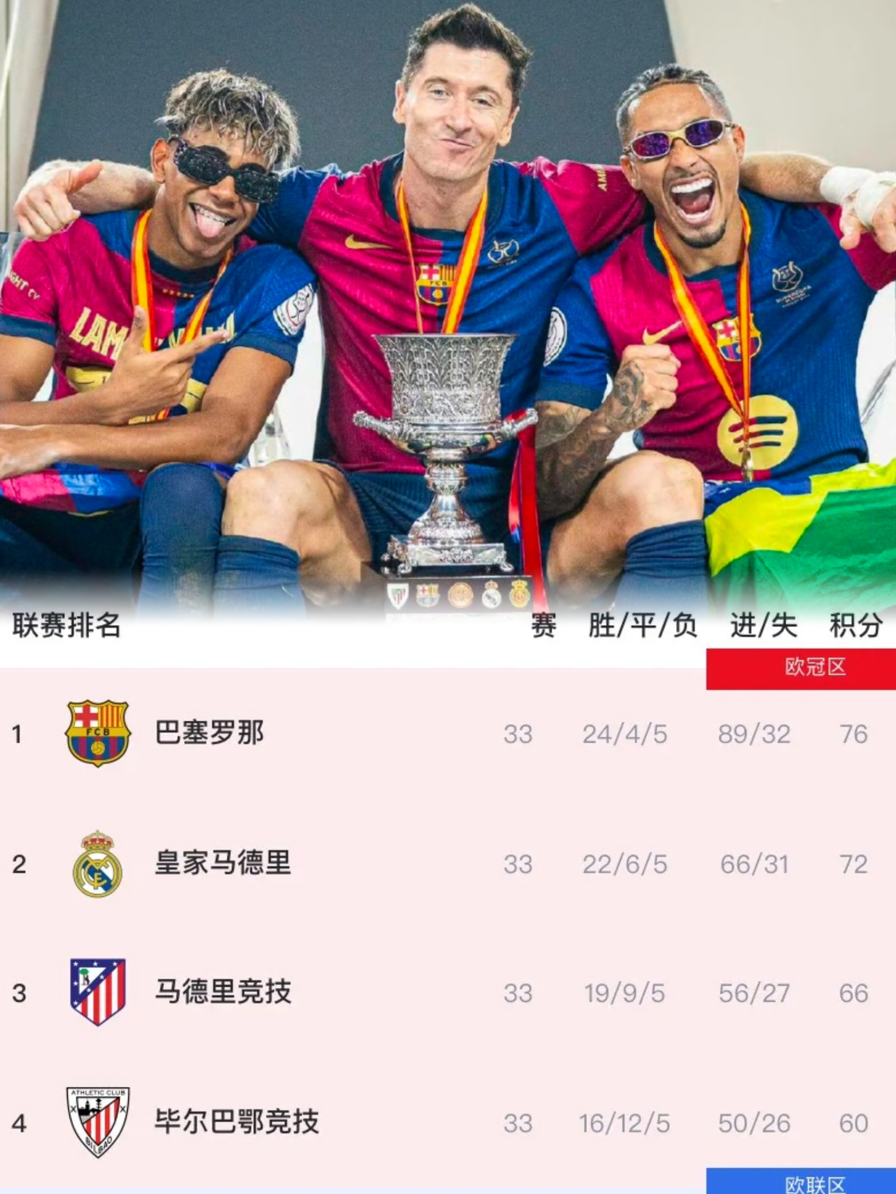 巴萨欲豪取客场胜利,趋势明显? 巴萨欲豪取客场胜利,趋势明显?