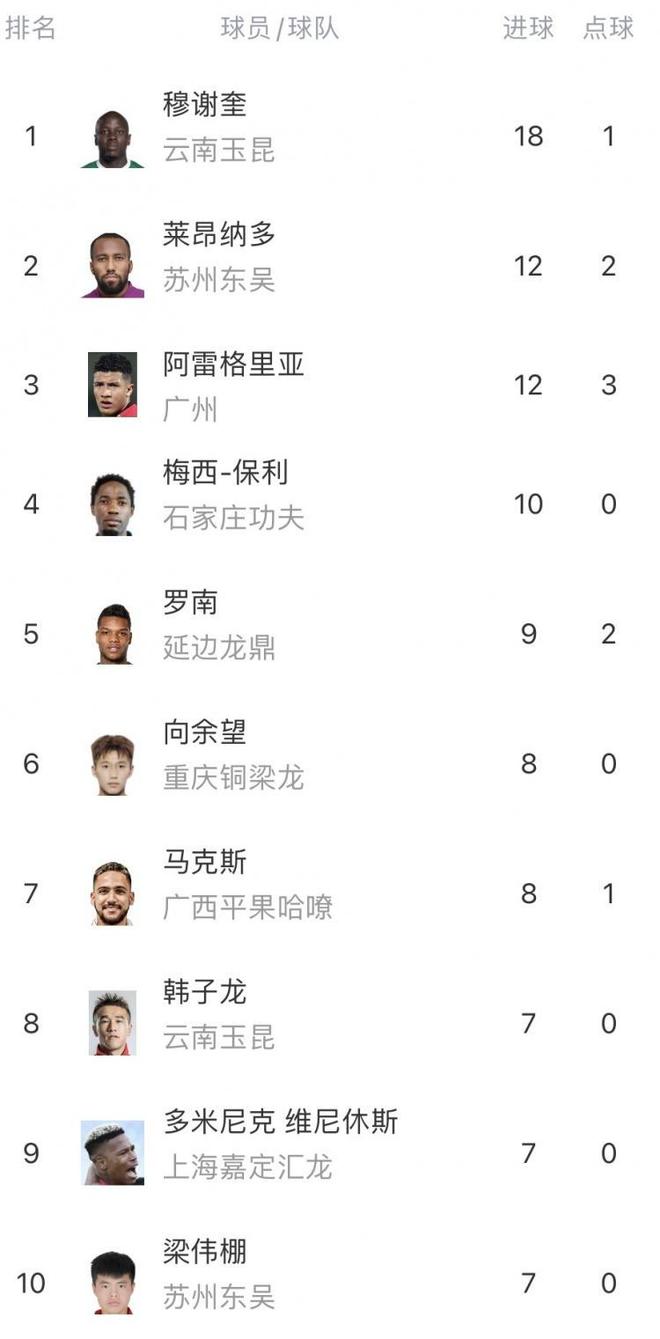 上海珍珠击败对手，继续领跑积分榜的简单介绍