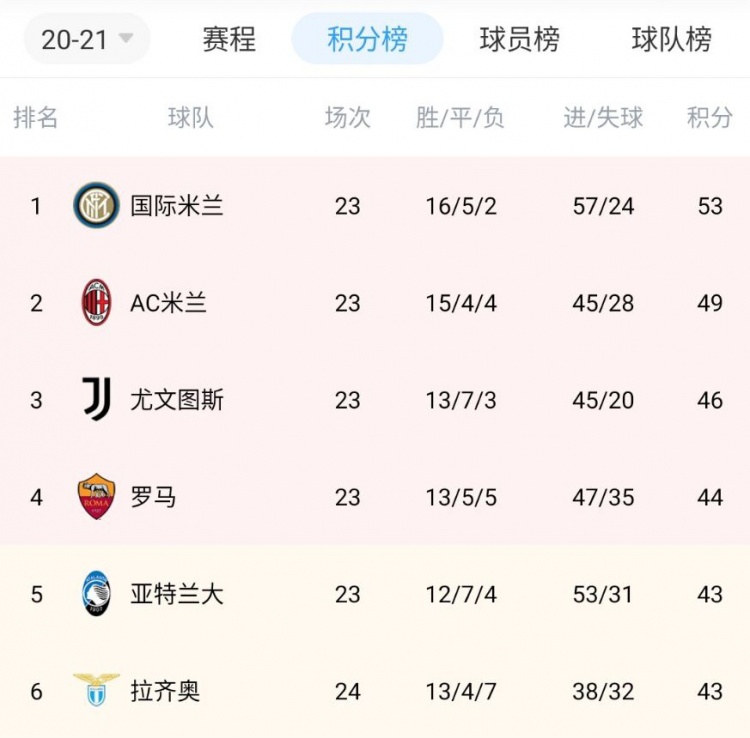 国际米兰客场胜利提升积分排名的简单介绍