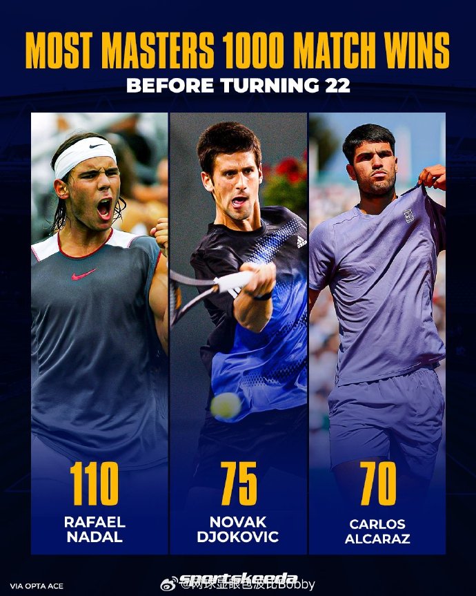 开云体育-蒙特卡洛大师赛翻盘ATP总决赛，阿尔卡拉斯关键制胜的简单介绍